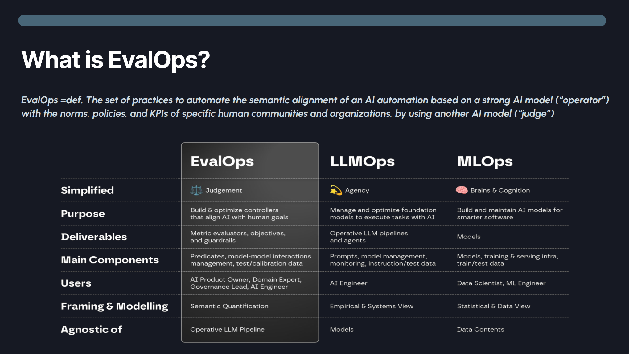 EvalOps 101 – Building the Bridge from LLM Prototypes to Production